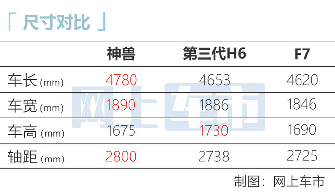 哈弗神兽正式开启预售！价格区间13.2-16.9万