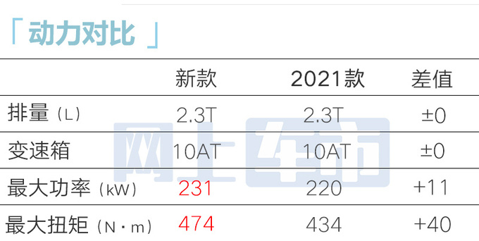 福特4S店：新Mustang野马2.3T开订！4月17日上市