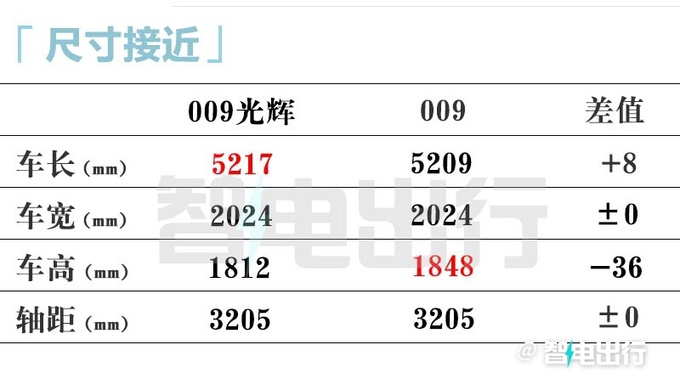 极氪009光辉4月19日上市！官方：后排座椅值100万