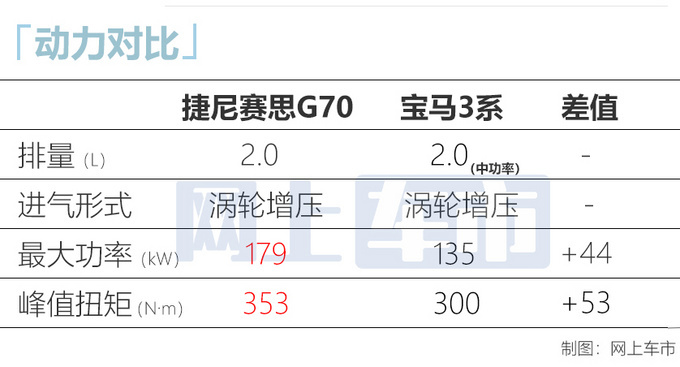 捷尼赛思G70上市 24.98万起售！ 2.0T动力超宝马3系