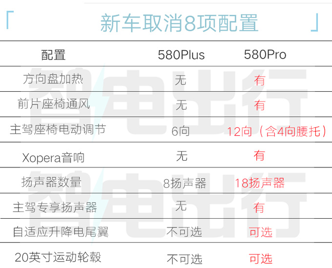 降1万！小鹏新G6限时售17.99万起 取消8项配置