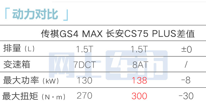 传祺4S店：GS4 MAX十天后上市！预订价11.8万起