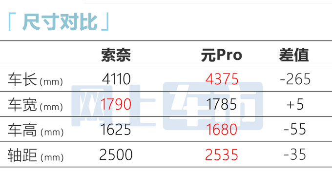 起亚新奕跑定名-索奈！销售：4月25日上市，卖8万？