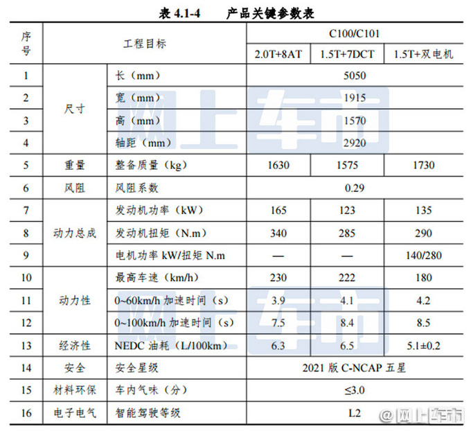 新一代红旗H5明年上市 车身大幅加长 尺寸接近红旗H7