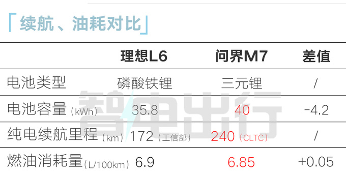 理想L6十天后上市！高级副总裁邹良军：挑战3万月销