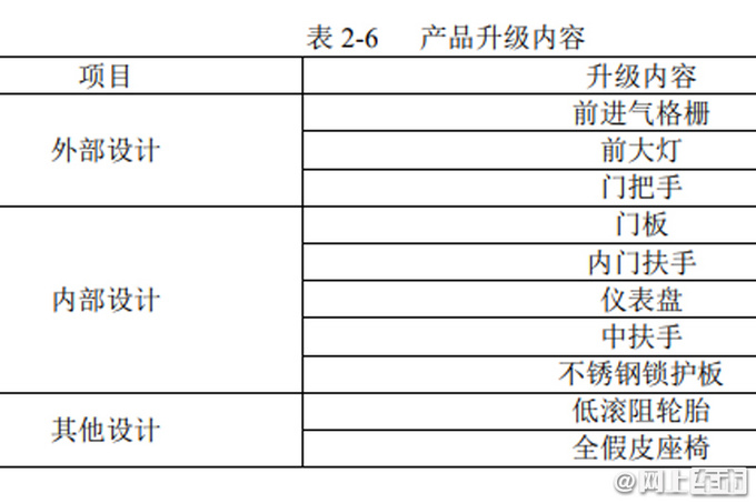 一汽奥迪中期改款Q3曝光！造型调整 明年正式发布