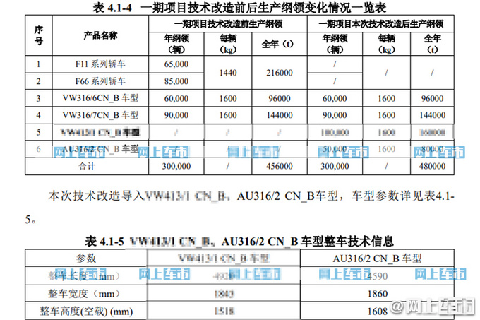 奥迪国产Q4 e-tron曝光！换标大众ID.4 售价涨10万