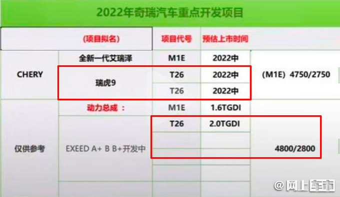 奇瑞高端SUV“瑞虎9”曝光！ 比星越L更长-配2.0T动力