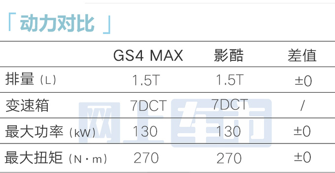 传祺4S店：GS4 MAX十天后上市！预订价11.8万起