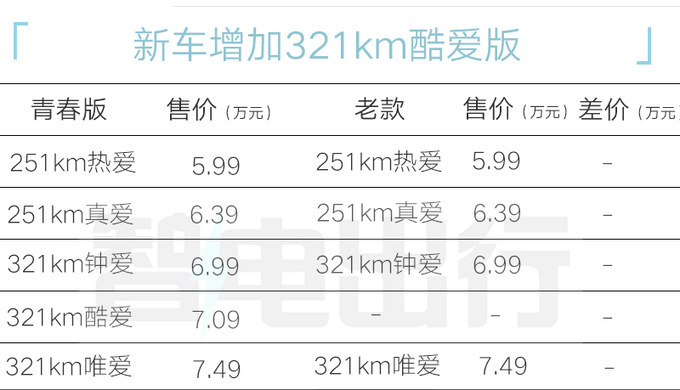 奇瑞官宣：新款小蚂蚁售5.99-7.49万！车型更丰富