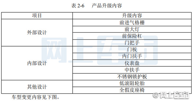 奥迪中期改款Q3轿跑曝光！外观更运动 内饰更豪华