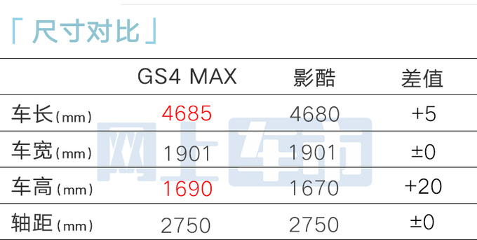 传祺4S店：GS4 MAX十天后上市！预订价11.8万起