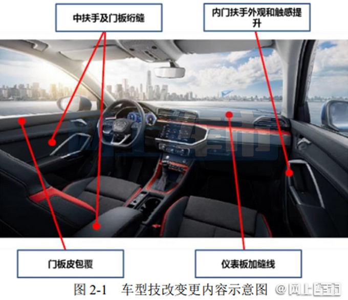 奥迪中期改款Q3轿跑曝光！外观更运动 内饰更豪华