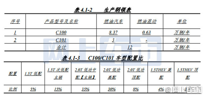 新一代红旗H5明年上市 车身大幅加长 尺寸接近红旗H7