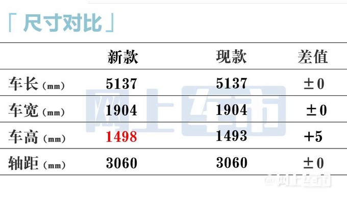 红旗4月25日发新H9！入门版搭1.8T，现款4S店降6万