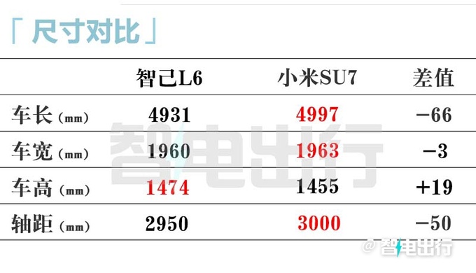 智己L6预售23-33万元！标配数字底盘 续航超1000km