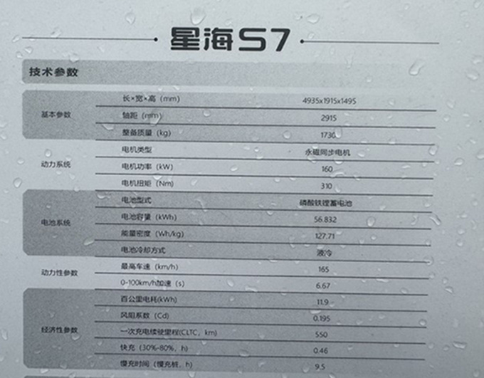 东风风行星海S7和奕派007一样大！预计卖13万起