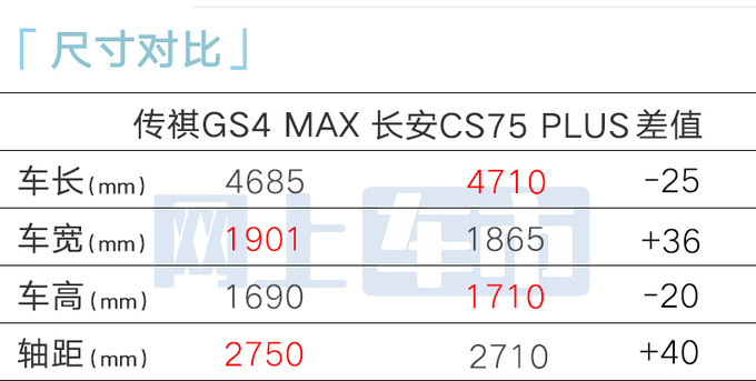 传祺4S店：GS4 MAX十天后上市！预订价11.8万起