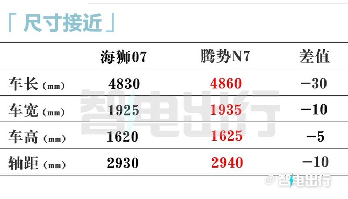 比亚迪海狮07本月上市！4S店：预计卖19-26万