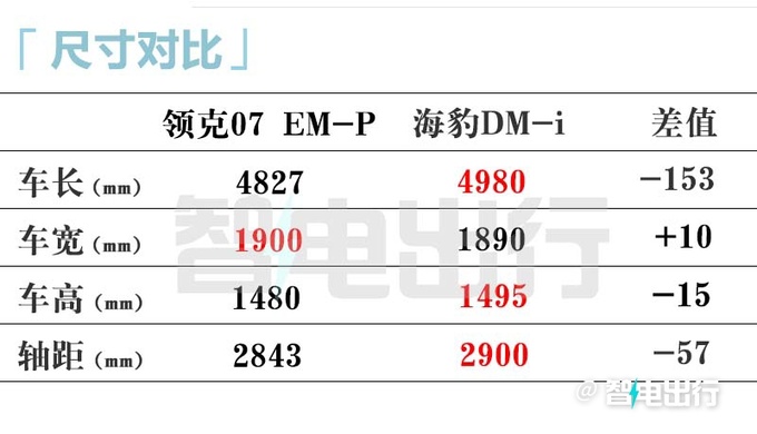 领克07 EM-P 4月25日预售！5月中下旬上市