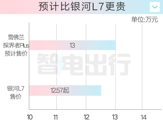 雪佛兰4S店：探界者Plus 4月25日上市！预计13万起售