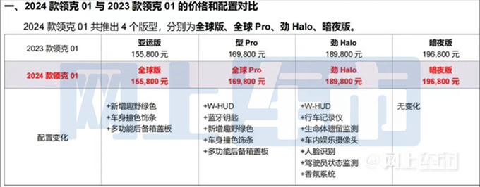 新领克01实拍曝光！配置升级 销售：4月11日上市