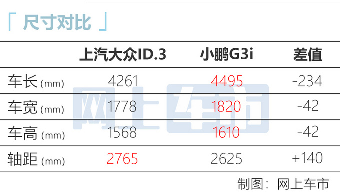 电动轿车新选择！上汽大众ID.3上市 15.9888万起售