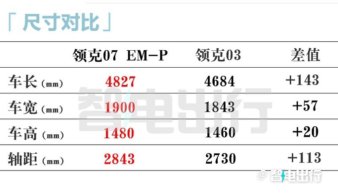 领克07 EM-P 4月25日预售！5月中下旬上市