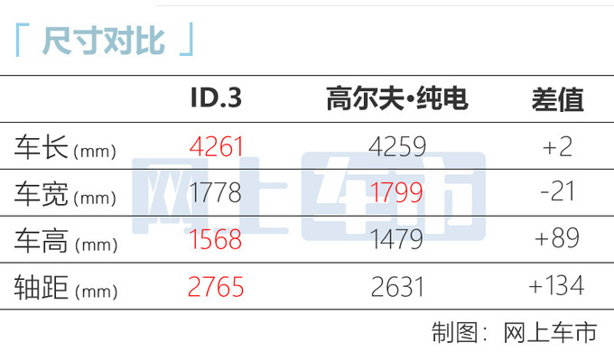 电动轿车新选择！上汽大众ID.3上市 15.9888万起售