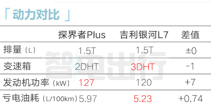 雪佛兰4S店：探界者Plus 4月25日上市！预计13万起售