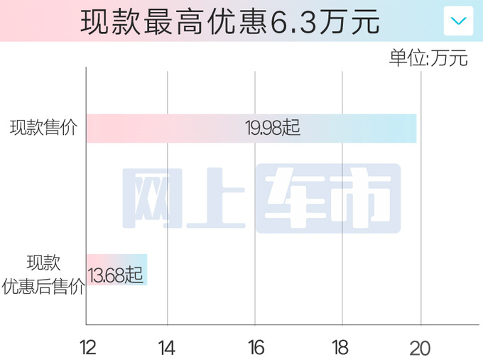 丰田4S店：2024款亚洲龙或4月25日上市！全面降价？