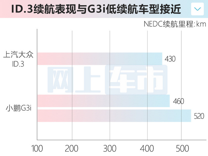 电动轿车新选择！上汽大众ID.3上市 15.9888万起售