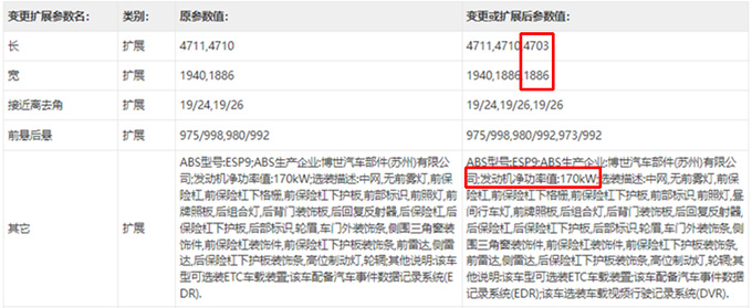 哈弗新H6五天后首发！“撞脸”凯迪拉克XT6 换更强2.0T