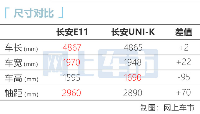 长安高端纯电SUV实车曝光！PK蔚来ES6 售价超30万