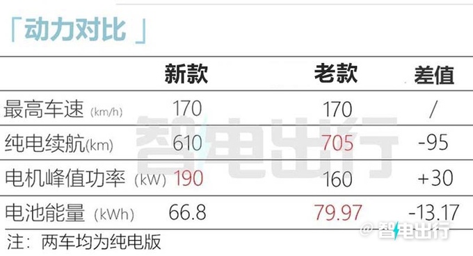 降2.8万！深蓝新SL03纯电14.69万起售 入门版续航升级