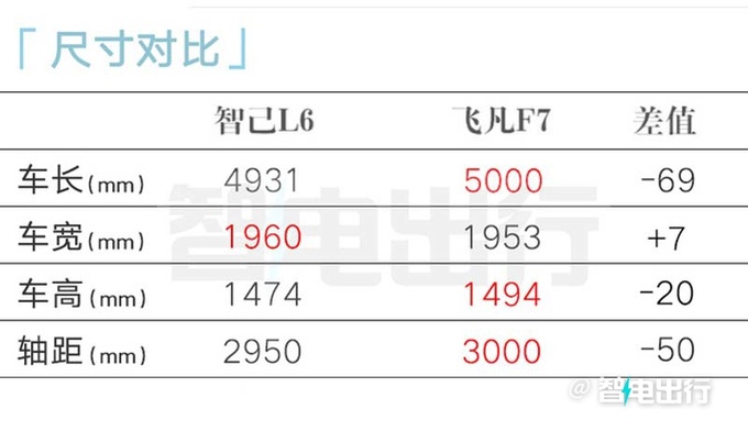 智己L6五天后瑞士首发！4月上市！销售：预计卖18万