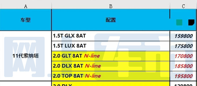 北京现代新索纳塔-资料曝光！预计卖15.98-19.58万