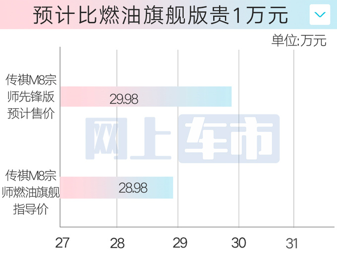 传祺新M8升级华为车机！2月24日上市，卖29.98万？