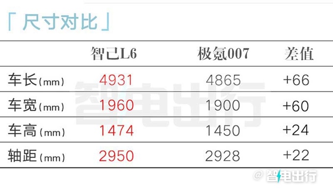 智己L6五天后瑞士首发！4月上市！销售：预计卖18万