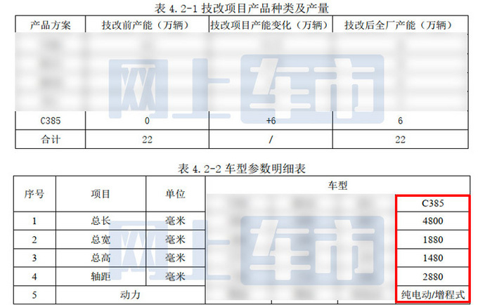 长安全新纯电轿车亮相！比Model 3大 预计15万起售