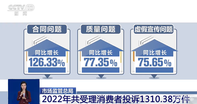 市场监管总局：去年接收新能源车投诉1.6万件 同比增长62.84%