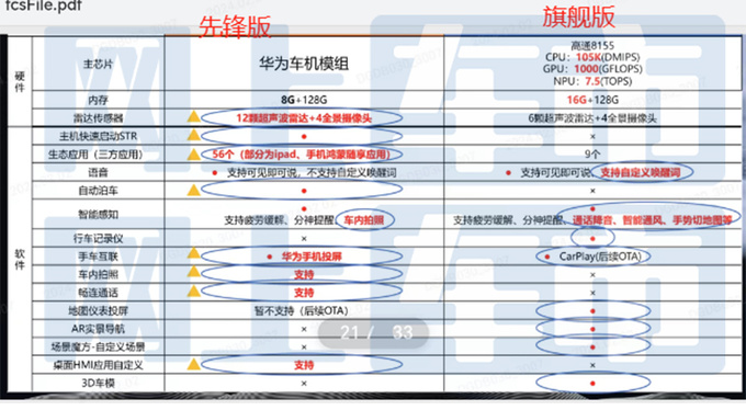 传祺新M8升级华为车机！2月24日上市，卖29.98万？