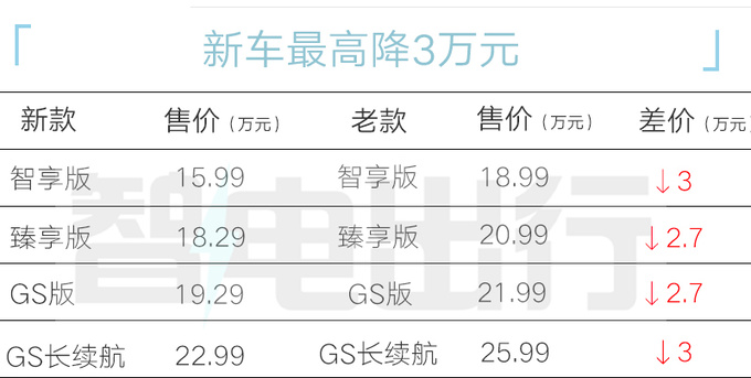 最高降3万！别克新E4售15.99万起，配置更强了