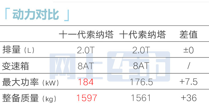 北京现代新索纳塔-资料曝光！预计卖15.98-19.58万