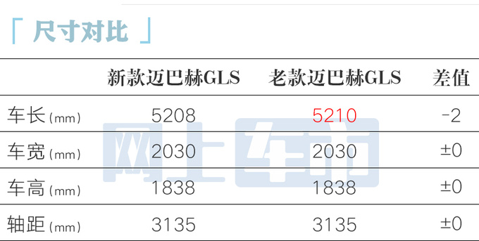 顶配降63万！奔驰新GLS迈巴赫183.3万起售 动力升级