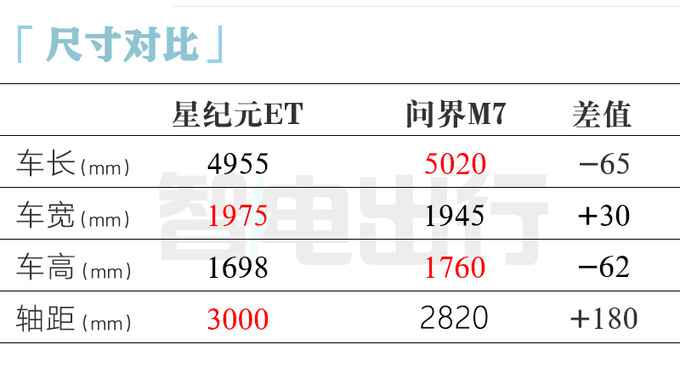 星途确认：星纪元ET四月上市！比问界M7小鹏G9都大