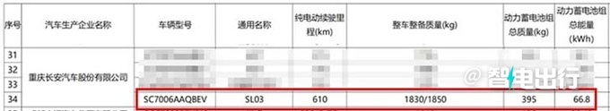 深蓝新SL03纯电明天上市！续航调整，会降价吗？