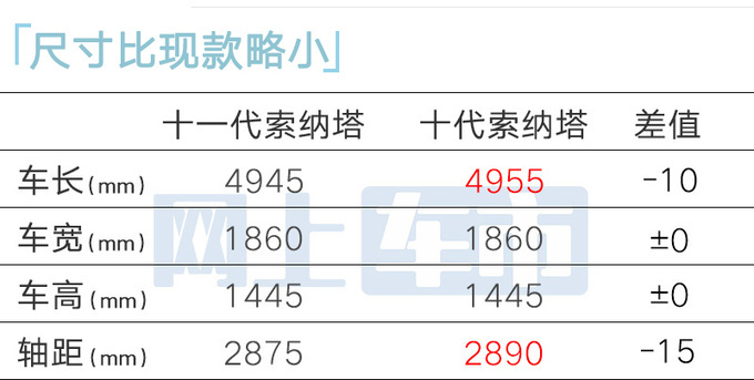 北京现代新索纳塔-资料曝光！预计卖15.98-19.58万