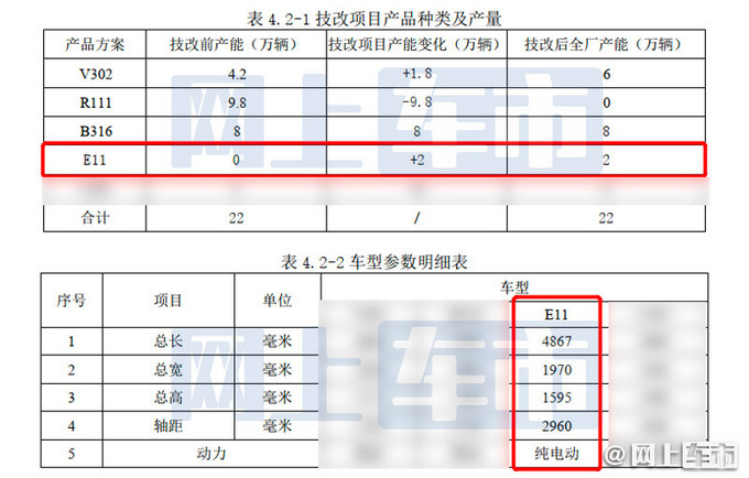 长安高端纯电SUV实车曝光！PK蔚来ES6 售价超30万