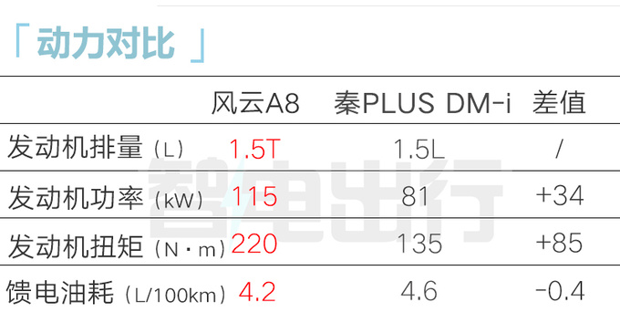 奇瑞风云A8明年1月上市 4S店：预计卖9.98-13.98万